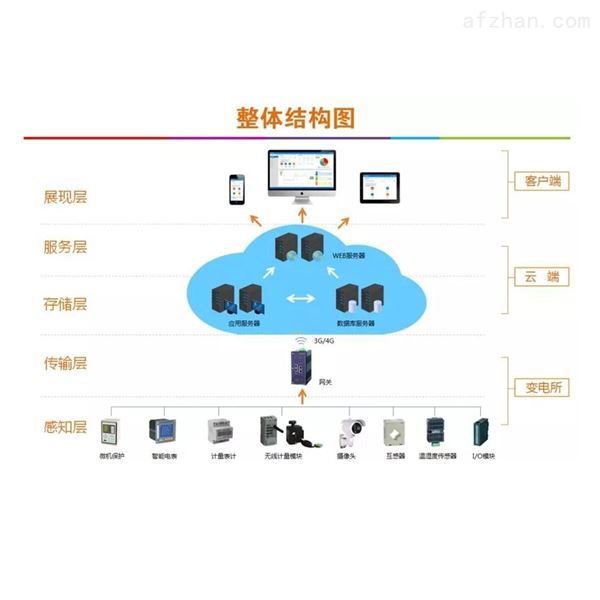 运维人员在客户端推荐使用运维客户端