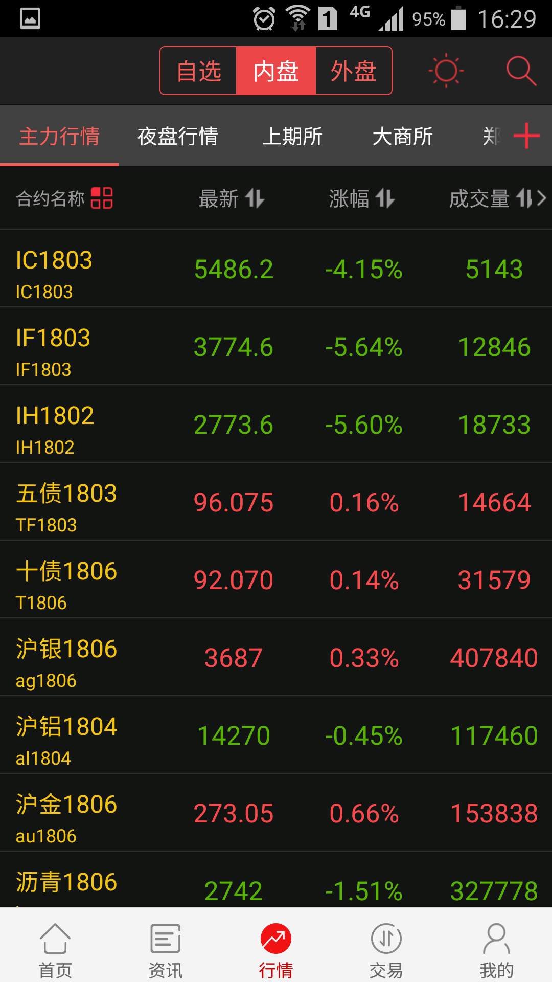 中信期货交易手机版下载中信期货手机交易软件-第2张图片-太平洋在线下载