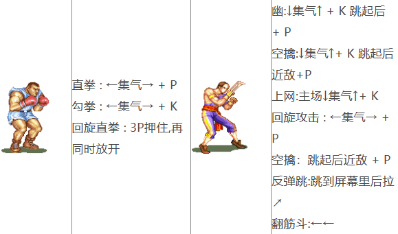 街头霸王出招表手机版街头霸王三度冲击街机版出招表-第2张图片-太平洋在线下载