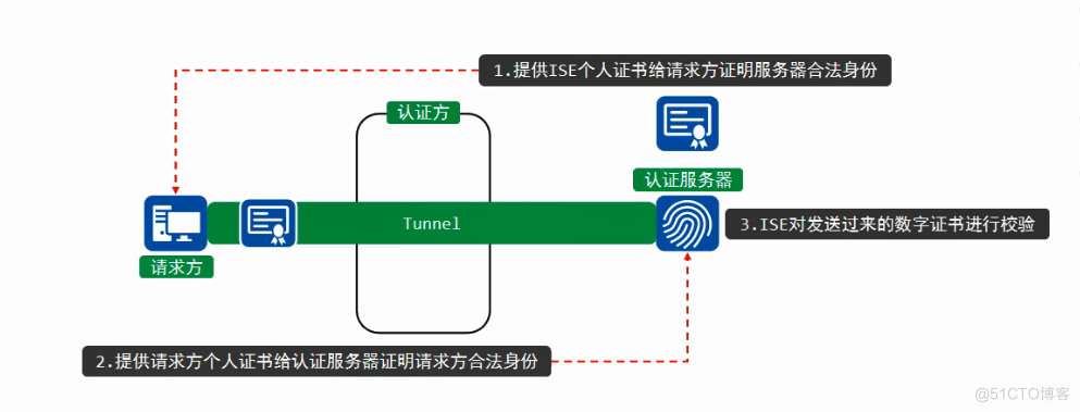 dot1x客户端dot1xtimeoutquietperiod20-第2张图片-太平洋在线下载