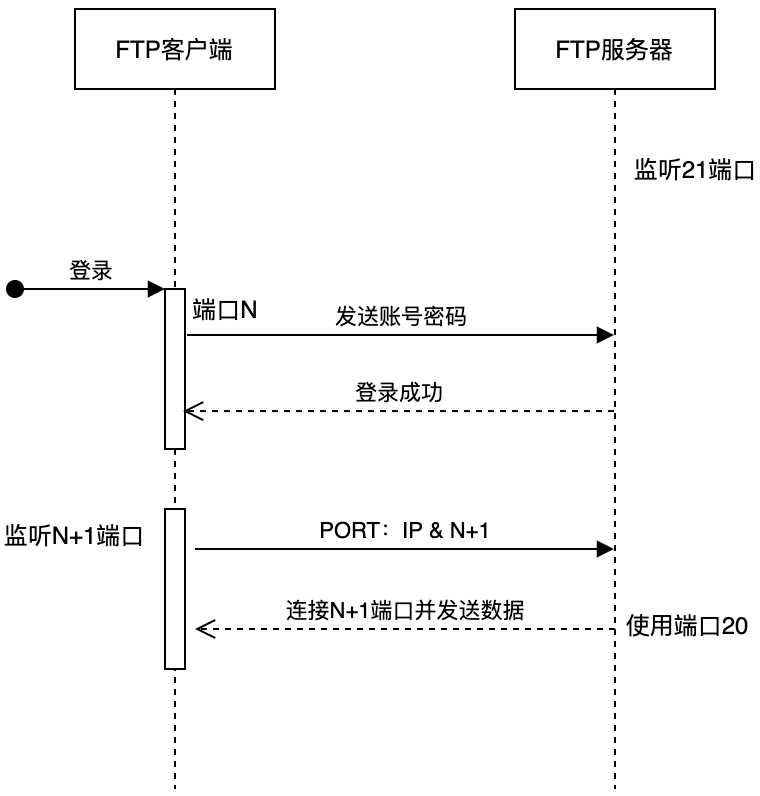 主动联系的客户端主动找你聊天的人说明-第1张图片-太平洋在线下载