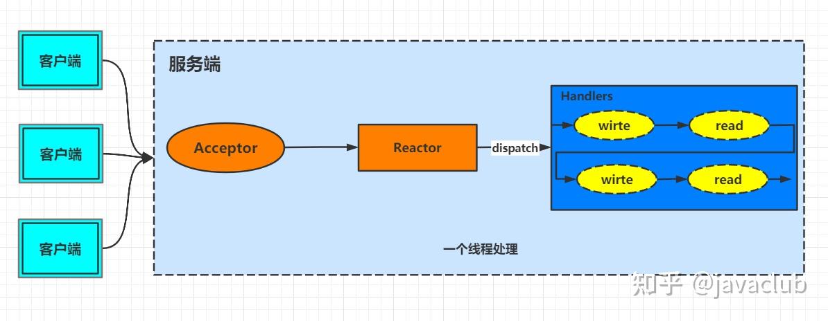 androidnio客户端androidauto官网下载-第1张图片-太平洋在线下载