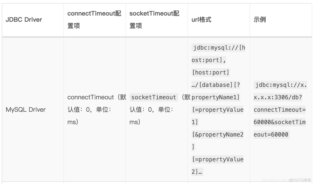 客户端sql超时sql超市管理系统-第2张图片-太平洋在线下载