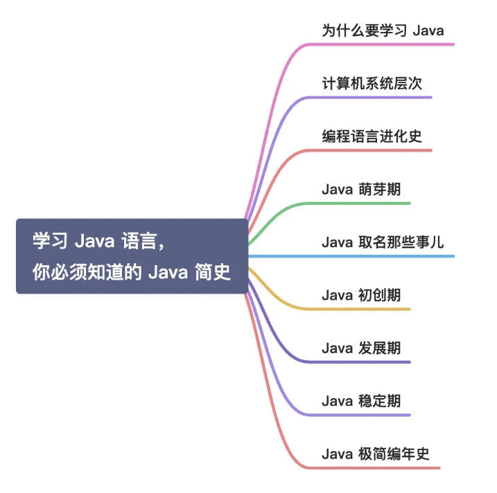 java客户端语言java设置中文语言-第1张图片-太平洋在线下载