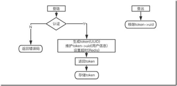 签名在客户端怎么国外客户签名图片大全-第2张图片-太平洋在线下载