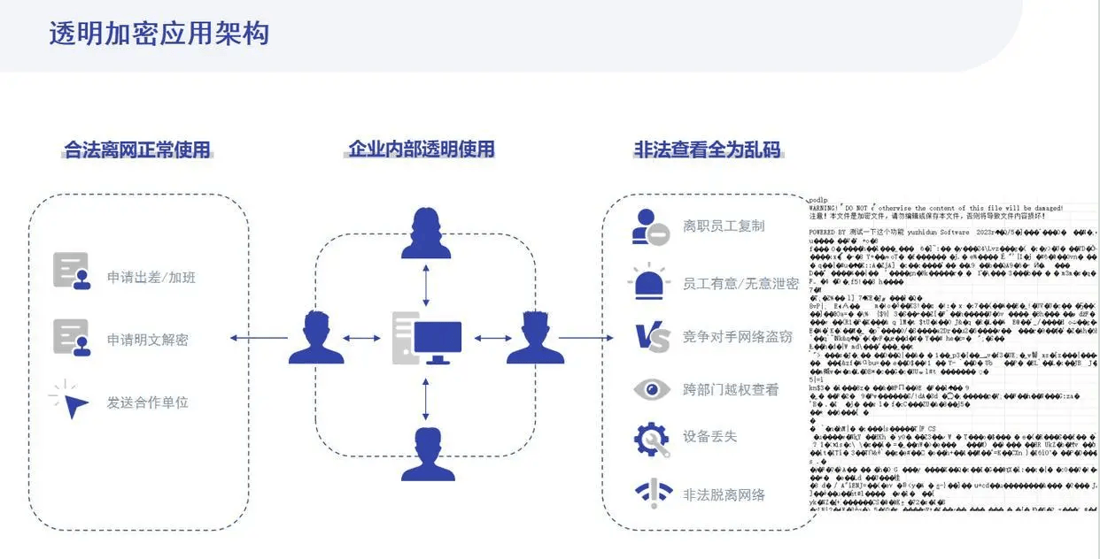 电脑加密软件客户端大华官网下载工具软件-第2张图片-太平洋在线下载