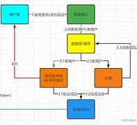 怎么登录悠扬客户端19218611登录界面