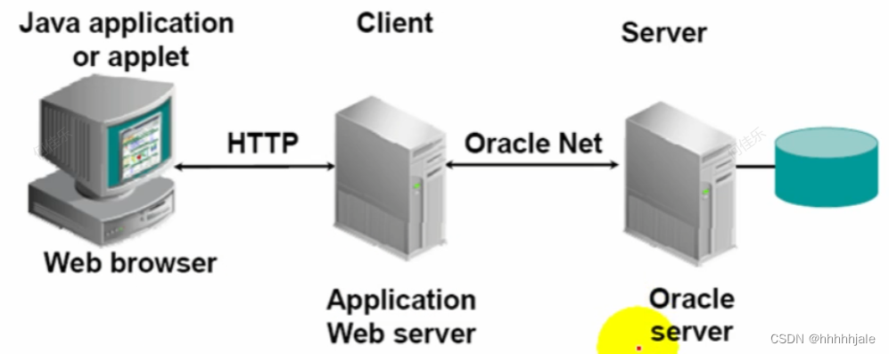 oracle客户端配置TCPoracle客户端安装教程及配置