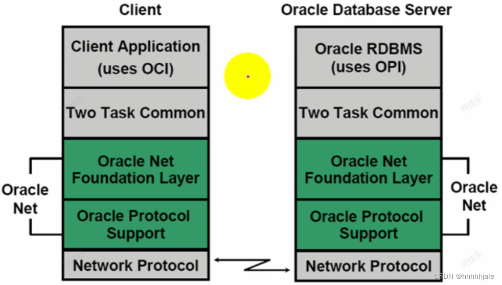 oracle客户端配置TCPoracle客户端安装教程及配置-第2张图片-太平洋在线下载