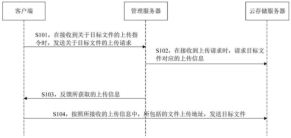 客户端文件上传方案百度网盘文件上传方法