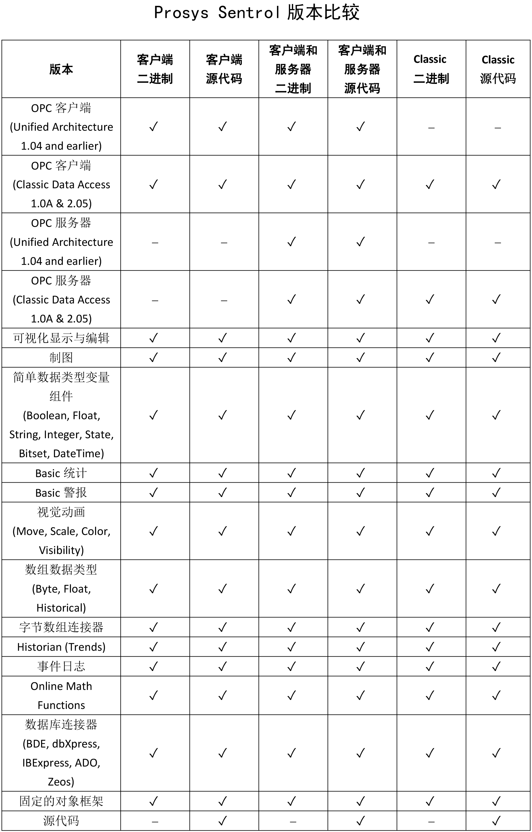 opc客户端数据发布opcua服务器和opc客户端-第2张图片-太平洋在线下载