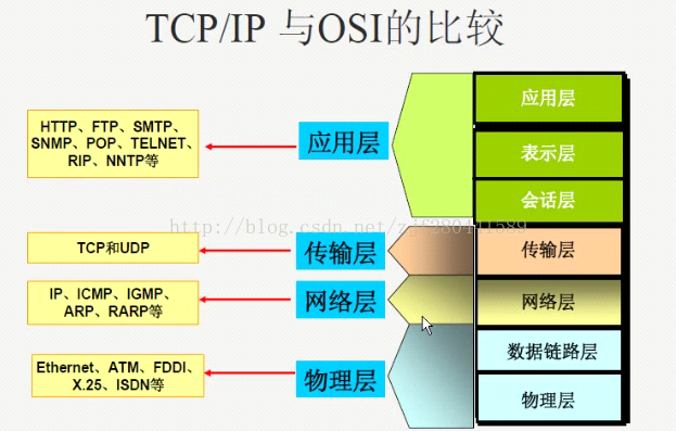 smtp识别客户端网卡接收邮件服务器和发送邮件服务器-第2张图片-太平洋在线下载